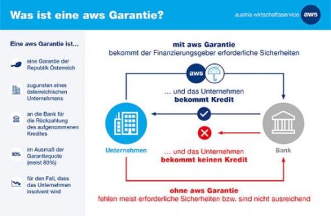 csm_aws_Garantie_big_6b79fb756a.28e2afd3f475ec12f6c38f6c034c938f310