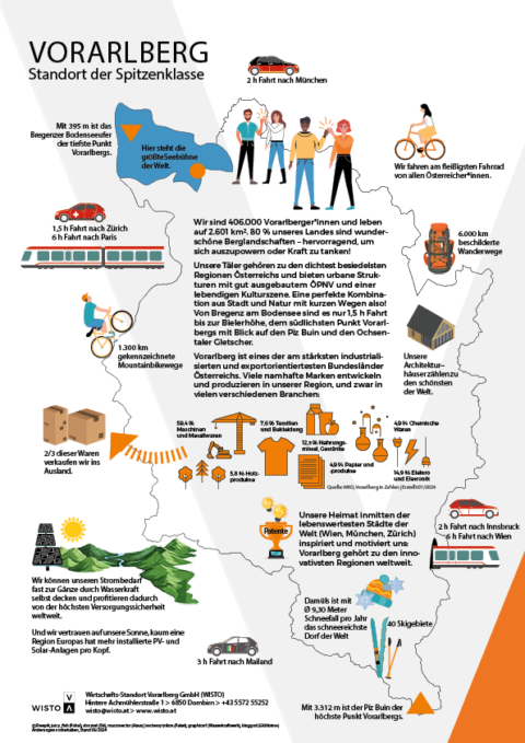 Vorarlberg_Spitzenposition_Factsheet_A4