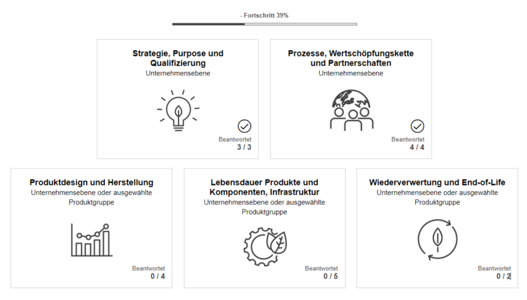 Fünf Dimensionen des Circularity Checks