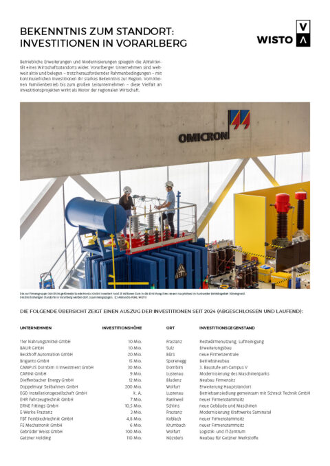Investitionen 2025 https://www.wisto.at/wp-content/uploads/2025/10/Investitionen-2025.pdf Investitionsdokumentation 2025 | Übersicht über Investitionen in Vorarlberg
